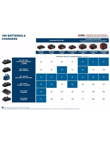 ACCU 18V 2.0 AH LI-ION - BOSCH