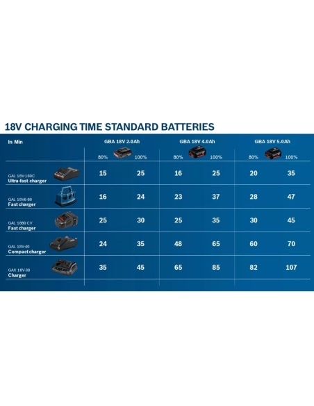 KIT COMBINÉ SPÉCIAL BOIS LBOXX 4 OUTILS 18V + 1 ACCU 4.0 AH + 2 ACCUS 5.5 AH - BOSCH